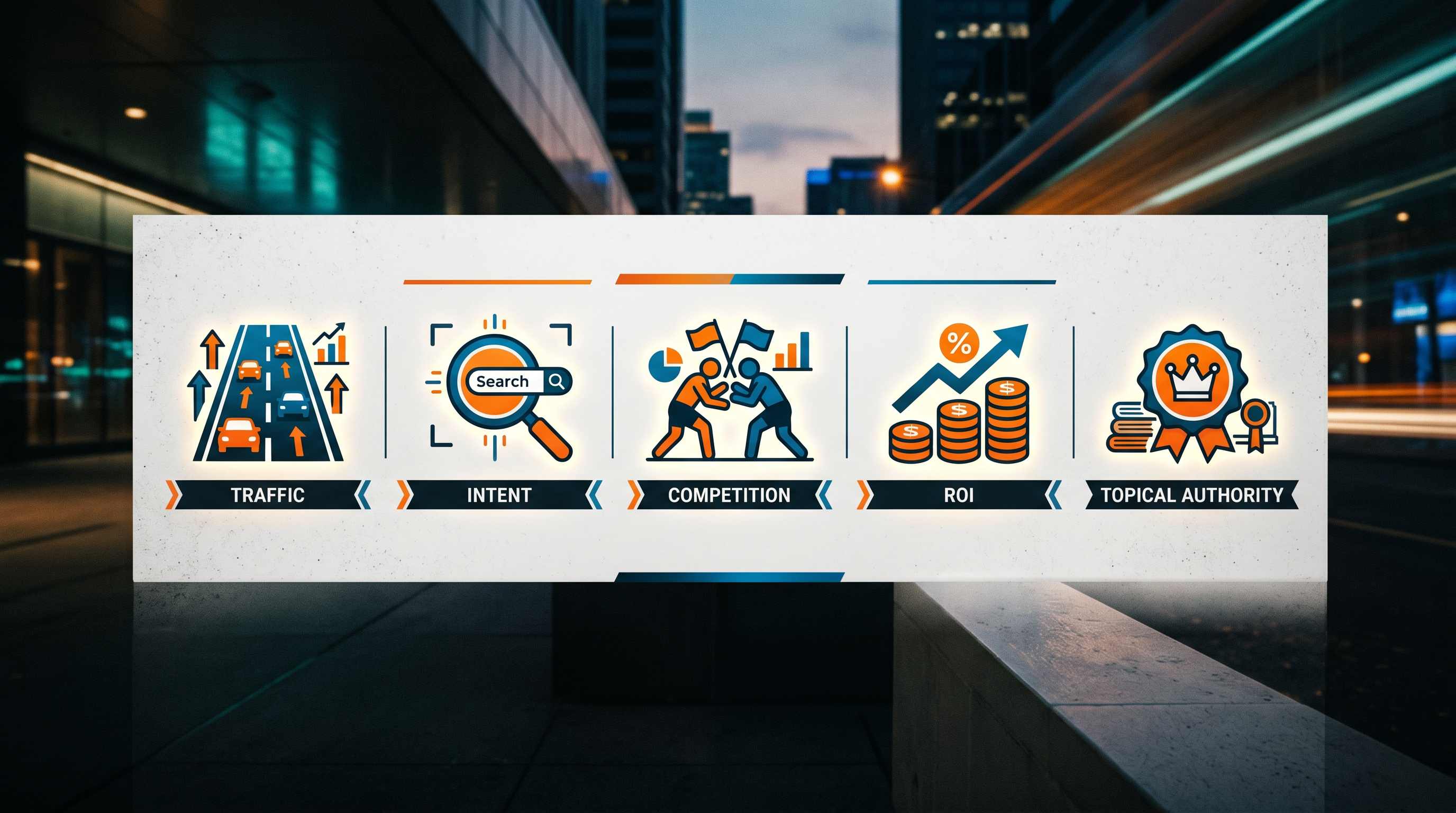 Five labeled icons arranged in a clean infographic layout representing traffic, intent, competition,