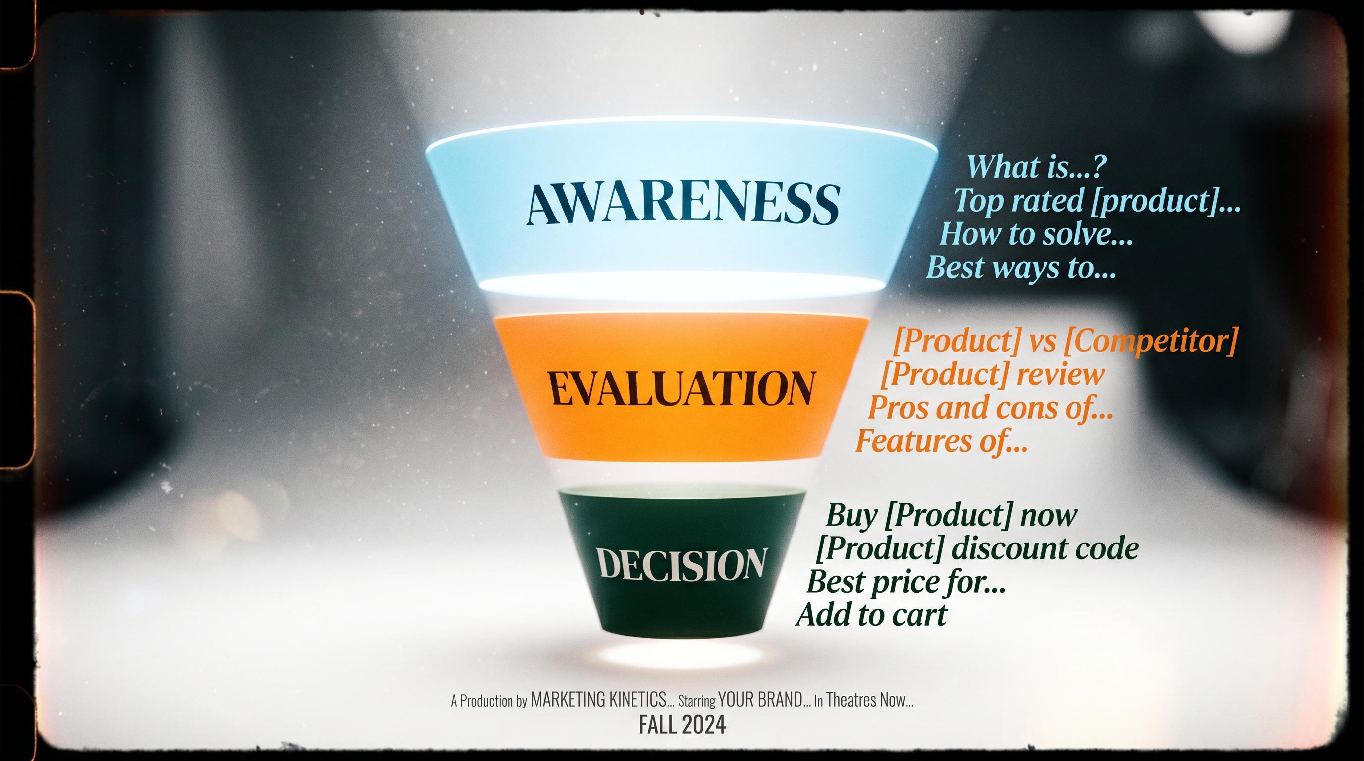 Vertical funnel diagram with three labeled sections: 'Awareness' at the top in light blue, 'Evaluati