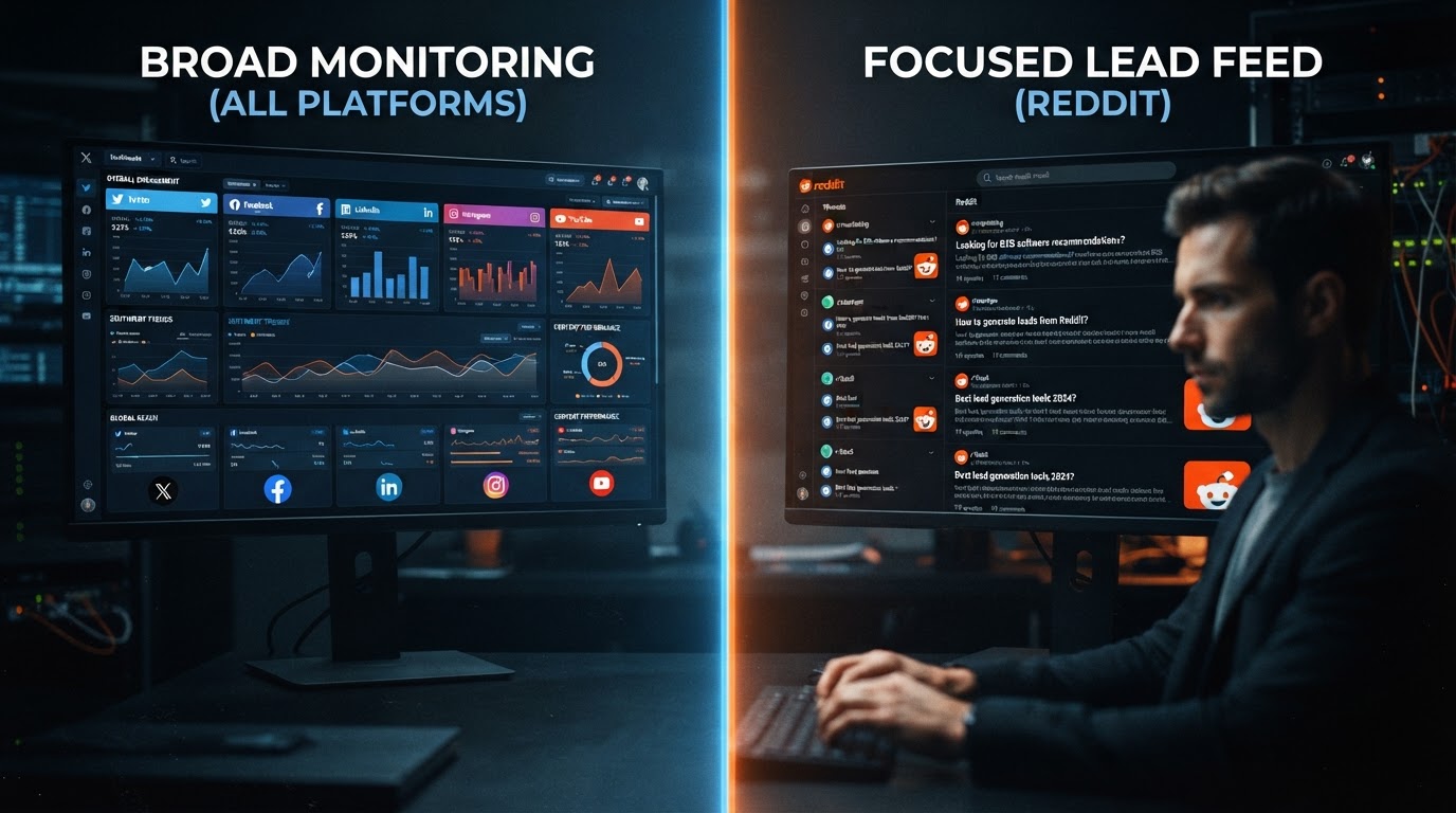 Split-screen comparison concept showing a broad multi-platform monitoring dashboard on the left and